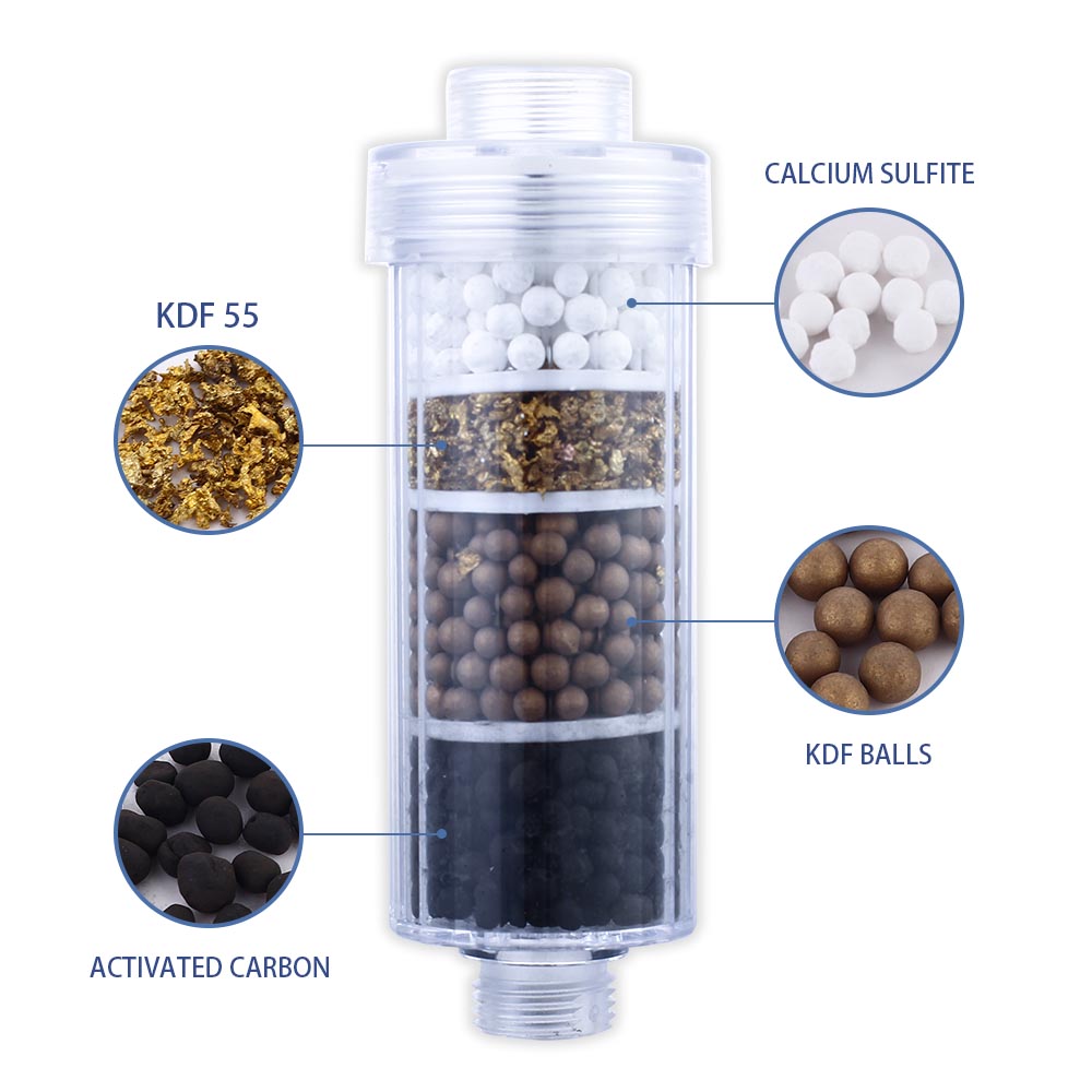 Manufacturer for Micron Water Filter Cartridge –
 New Design Activated Carbon KDF Shower Filter, Multi-Stage Replaceable Chlorine – Xinpaez