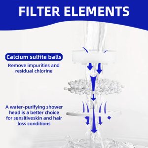 Shower Accessories, Head Filter Box Calcium Sulfite Ball, New Upgraded Filter Cotton Double Filtration, Remove Residual Chlorine And Impurities,Purify Water Quality