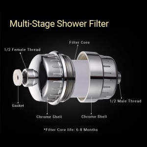 Multi-Stage Shower Filter For Chlorine Heavy Metals And Other Sediments