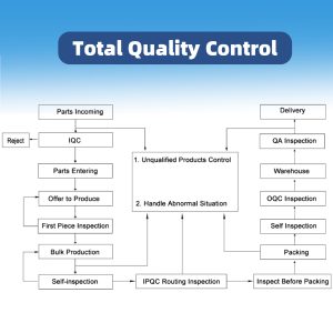 Transparent Visualized PP Cotton Filter, 5 Micron Filtration for Removing Water Impurities - Xinpaez water purification equipment Co., Ltd.